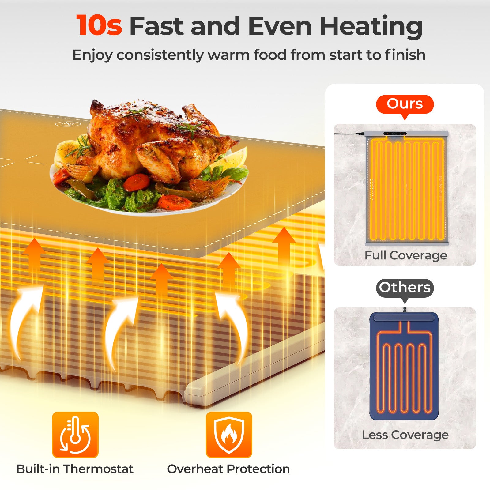 Food Warming Mat Rollable and Portable Electric Warming Tray with Fasting Heating-Gray