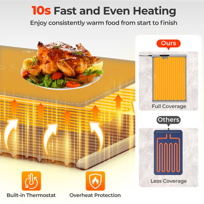 Food Warming Mat Rollable and Portable Electric Warming Tray with Fasting Heating-Gray