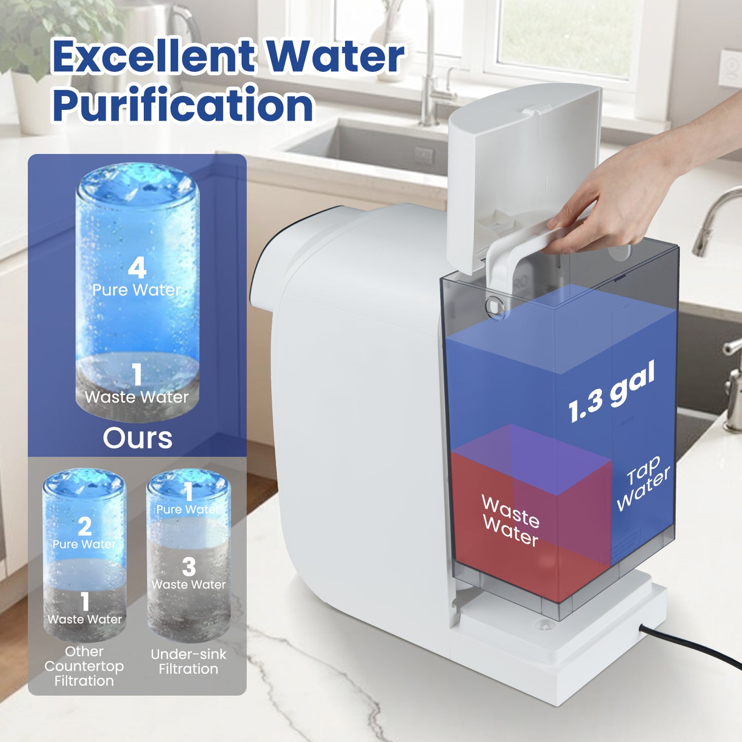 Countertop Reverse Osmosis Water Filter 5-Stage RO + PPC Water Filtration System with UV Light-White