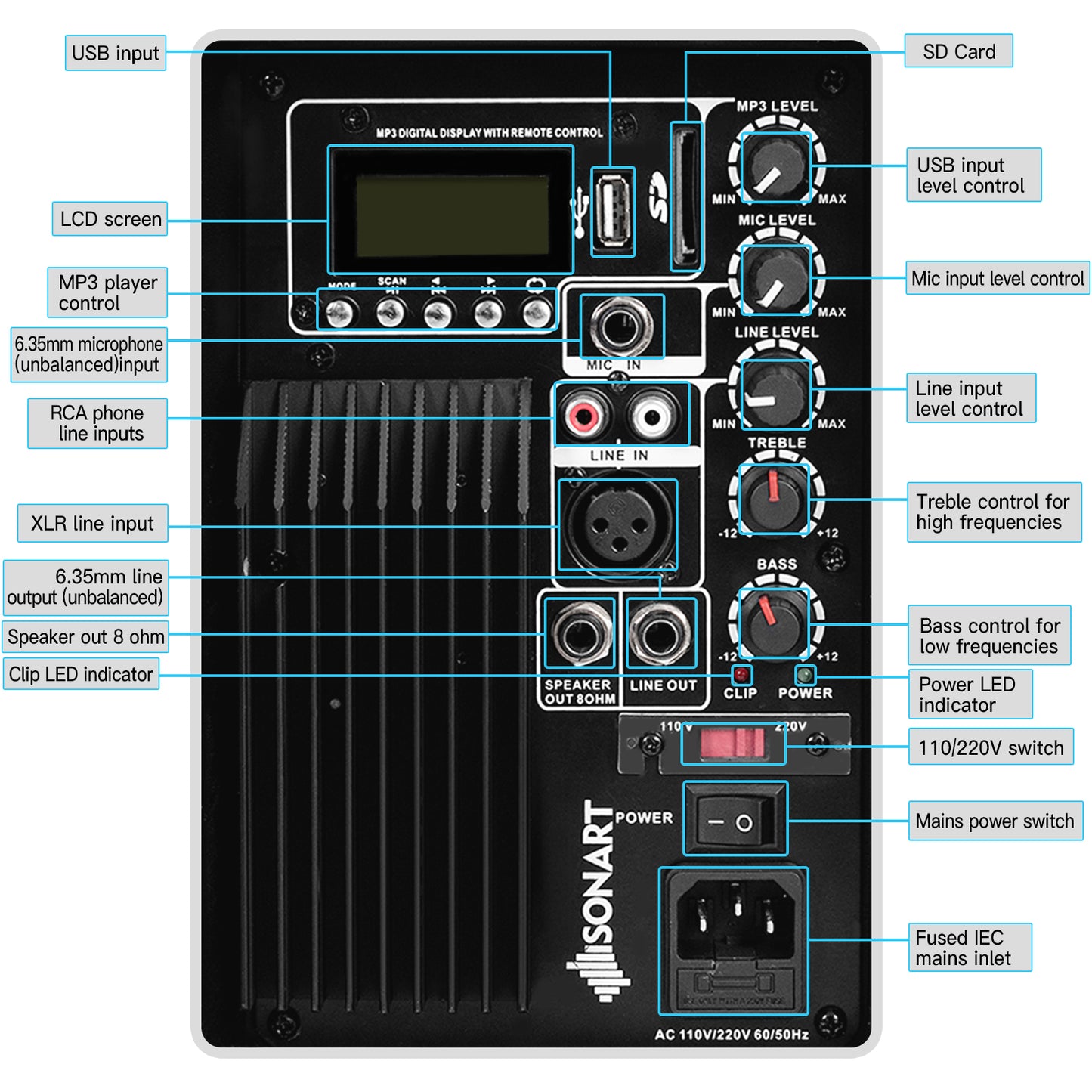 Dual 10 Inch 1600W Powered Mic Speaker Speakers with Bluetooth