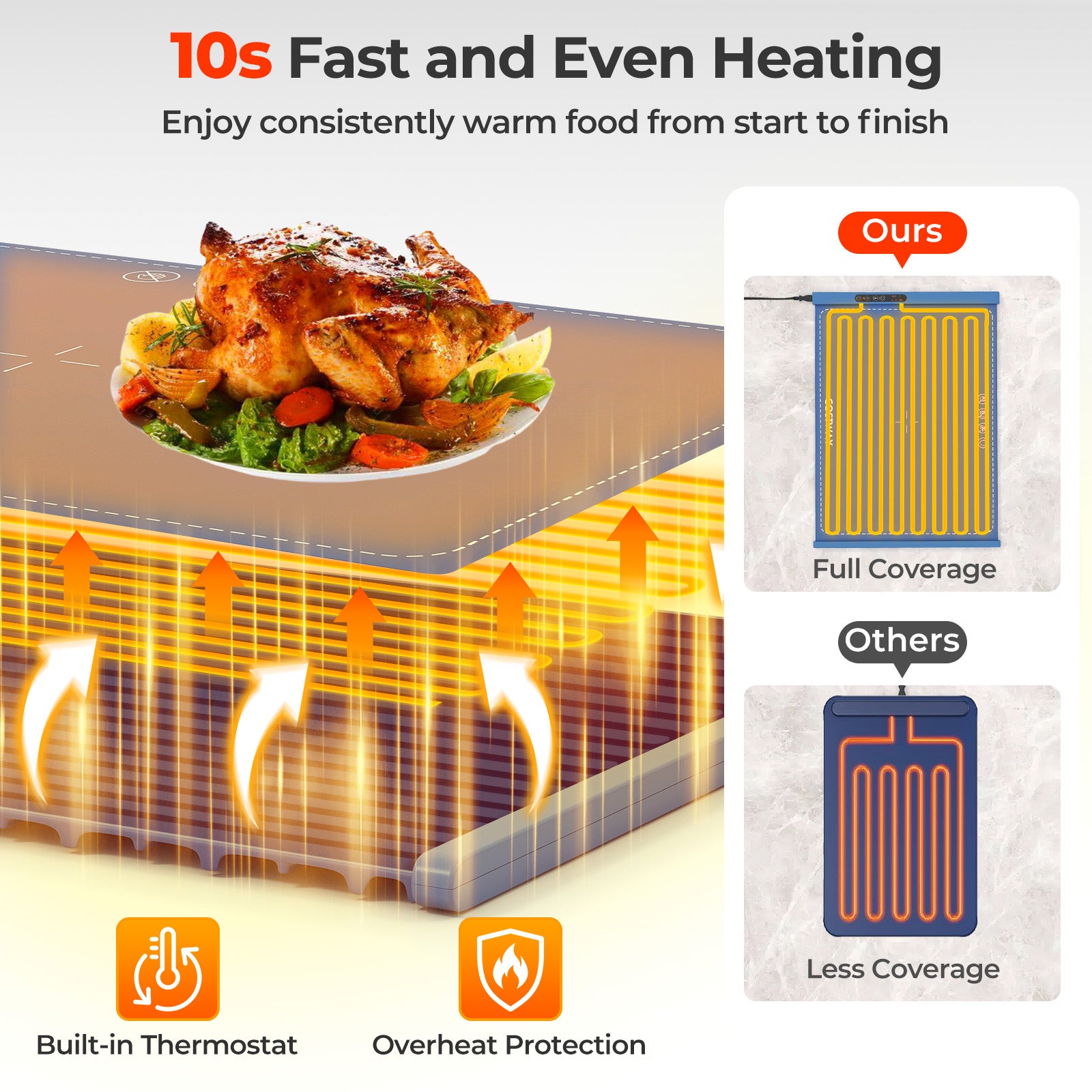 Food Warming Mat Rollable and Portable Electric Warming Tray with Fasting Heating-Blue