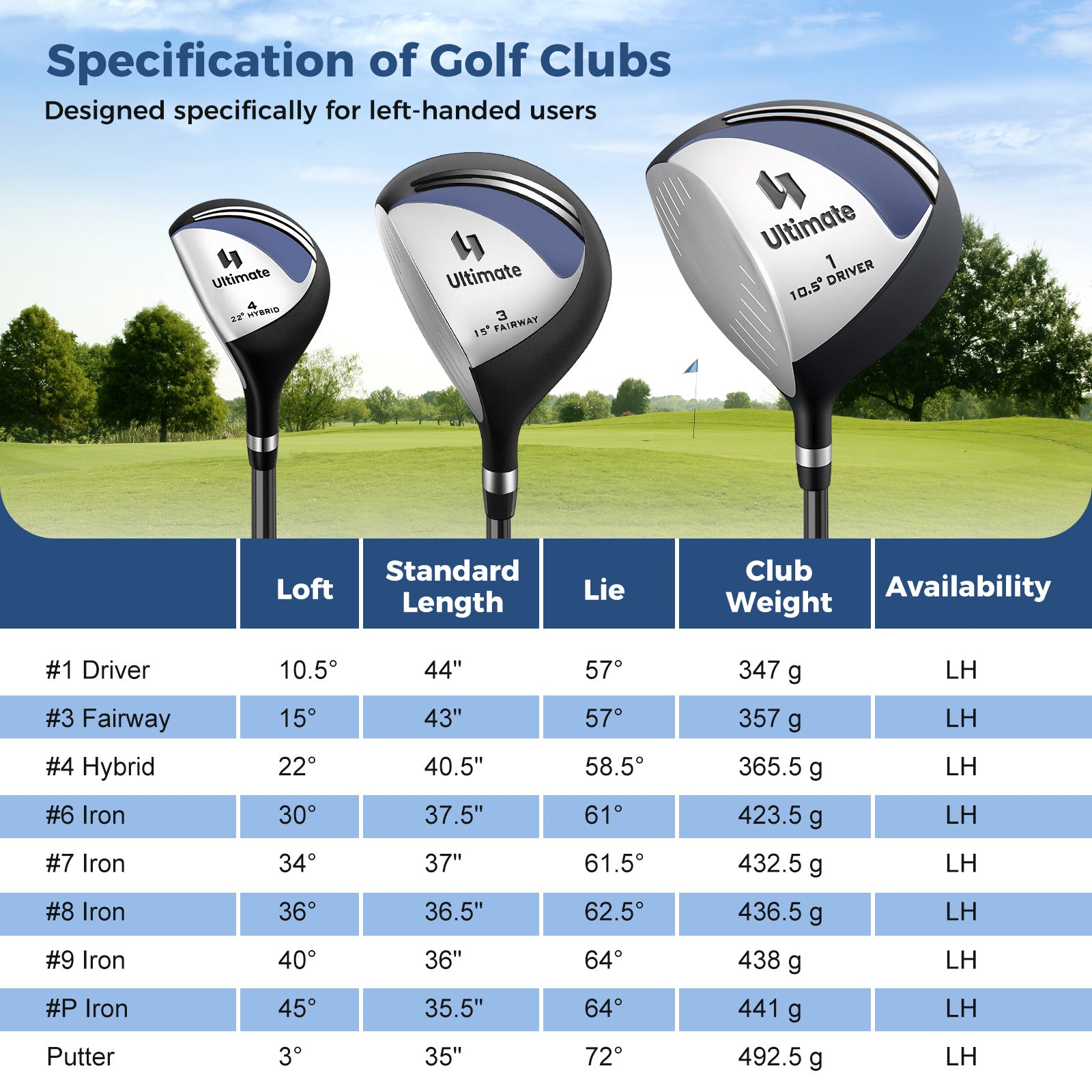 Mens LeftHanded Complete Golf Clubs and Bag Set Portable Lightweight Golf Stand Bag-Blue