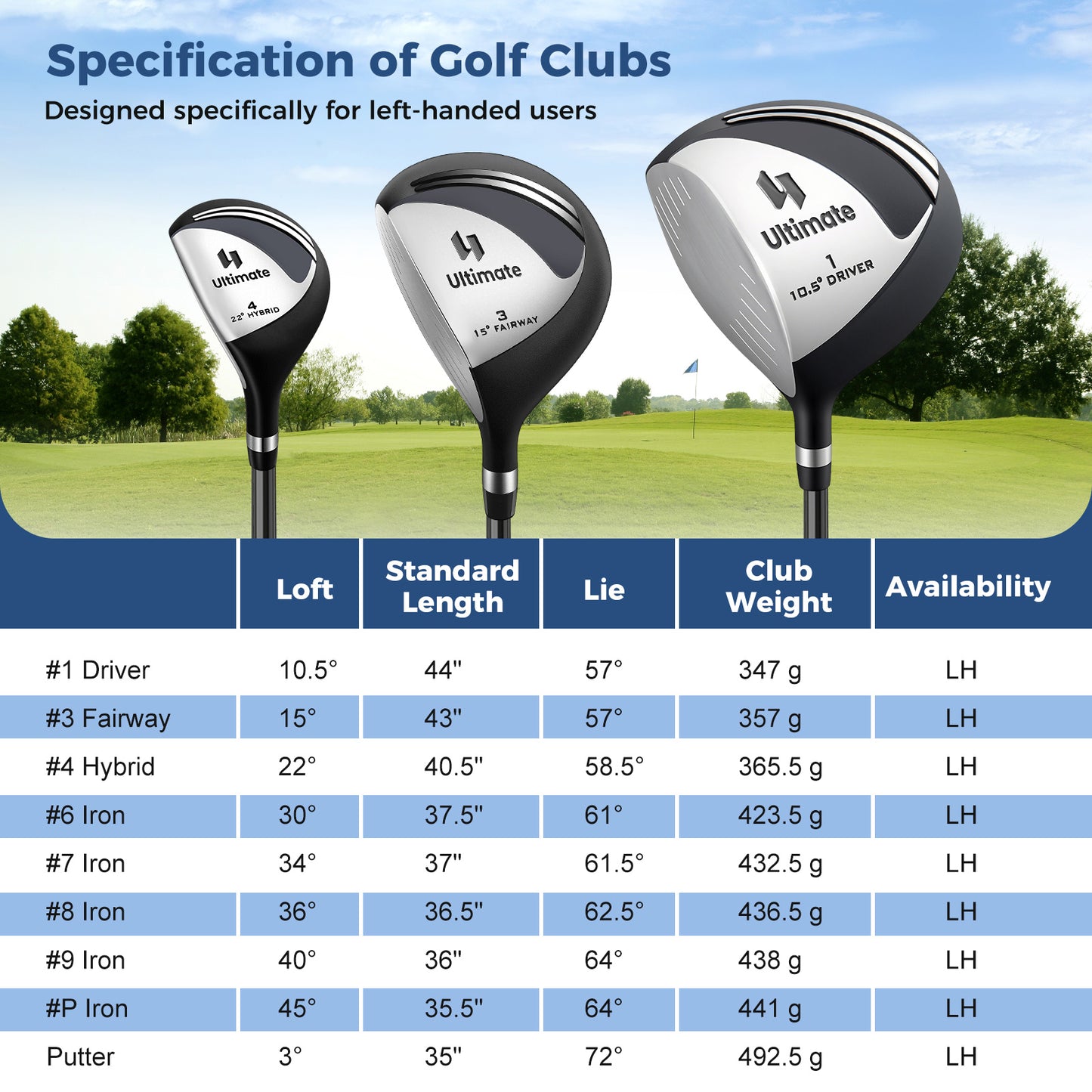 Mens LeftHanded Complete Golf Clubs and Bag Set Portable Lightweight Golf Stand Bag-Black
