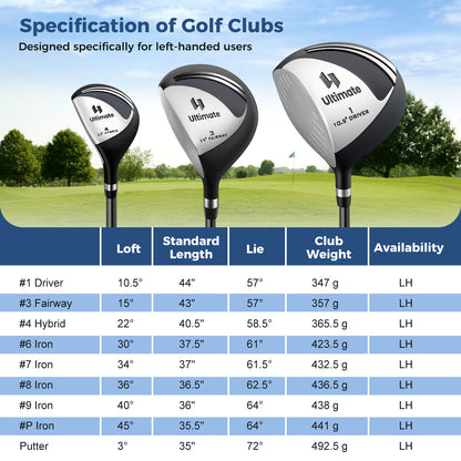 Mens LeftHanded Complete Golf Clubs and Bag Set Portable Lightweight Golf Stand Bag-Black
