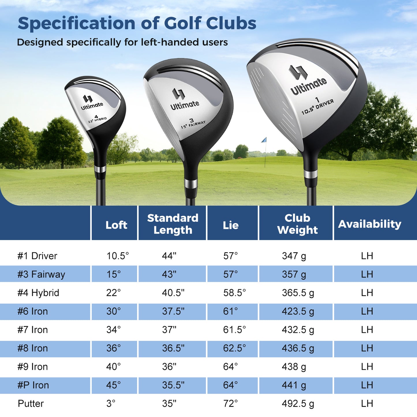 Mens LeftHanded Complete Golf Clubs and Bag Set Portable Lightweight Golf Stand Bag-Grey