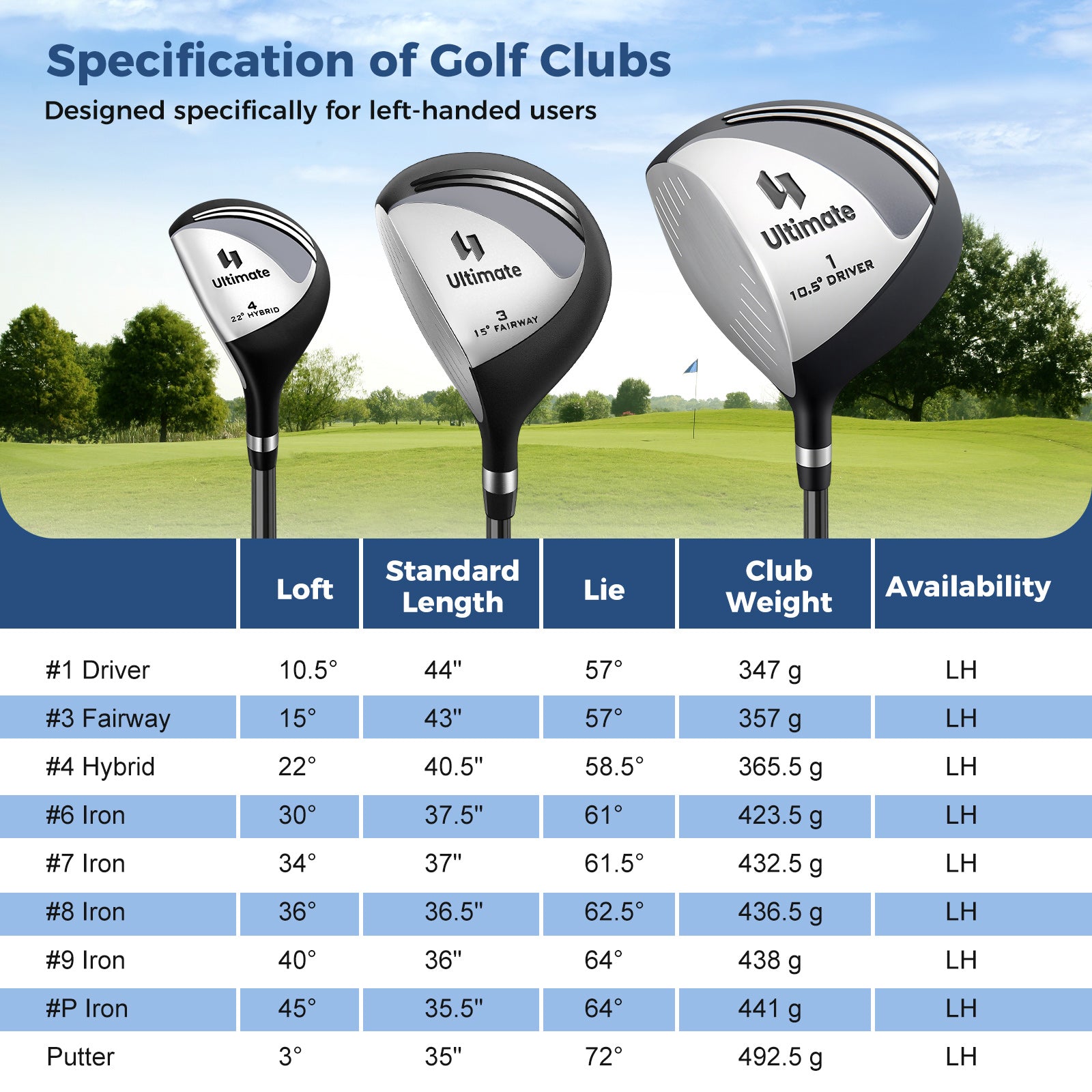 Mens LeftHanded Complete Golf Clubs and Bag Set Portable Lightweight Golf Stand Bag-Grey