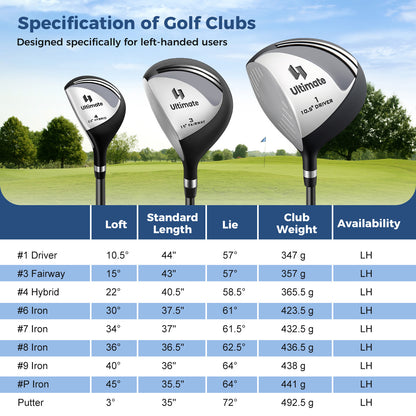 Mens LeftHanded Complete Golf Clubs and Bag Set Portable Lightweight Golf Stand Bag-Grey