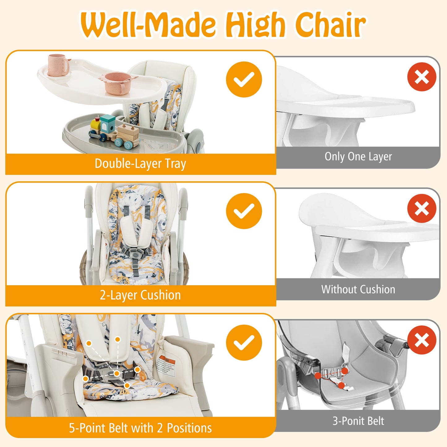 Multifunctional Folding Baby High Chair with Rolling Wheels and Adjustable Height-White