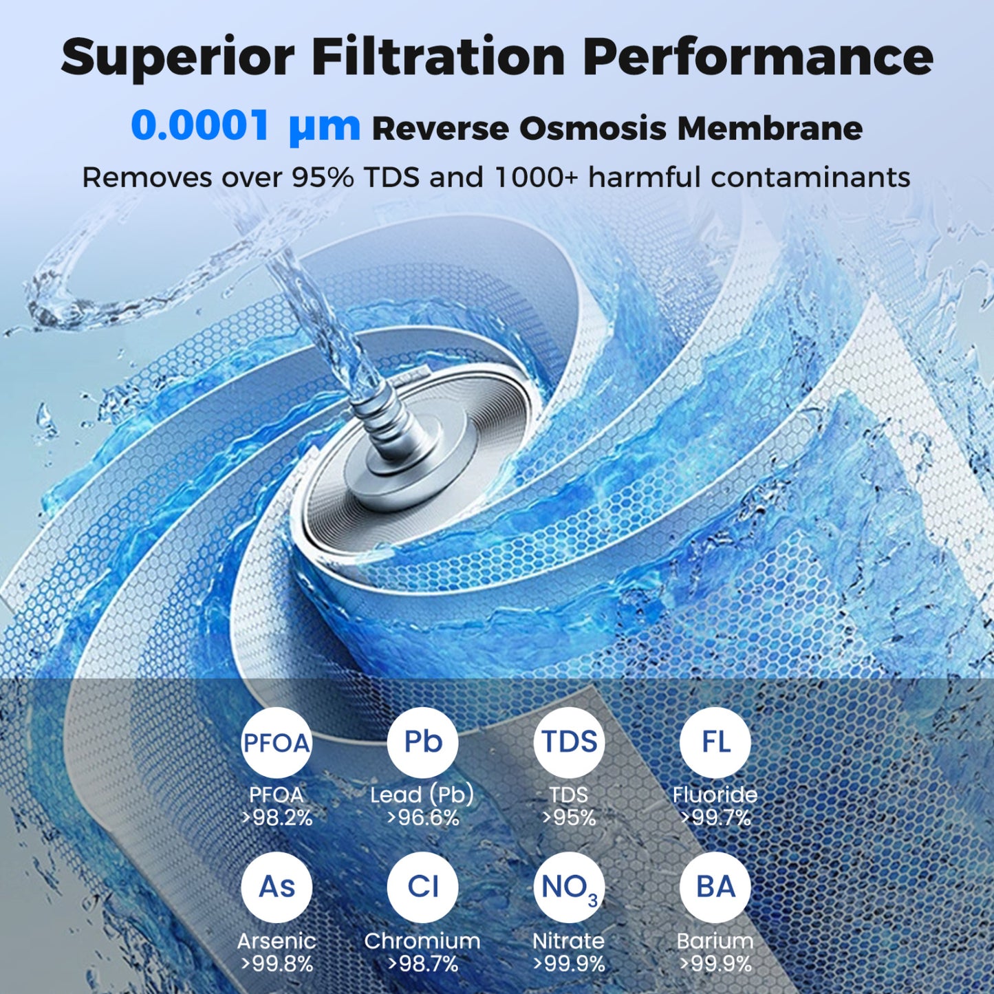 RO Filter Replacement for Countertop System 0.0001 Micron