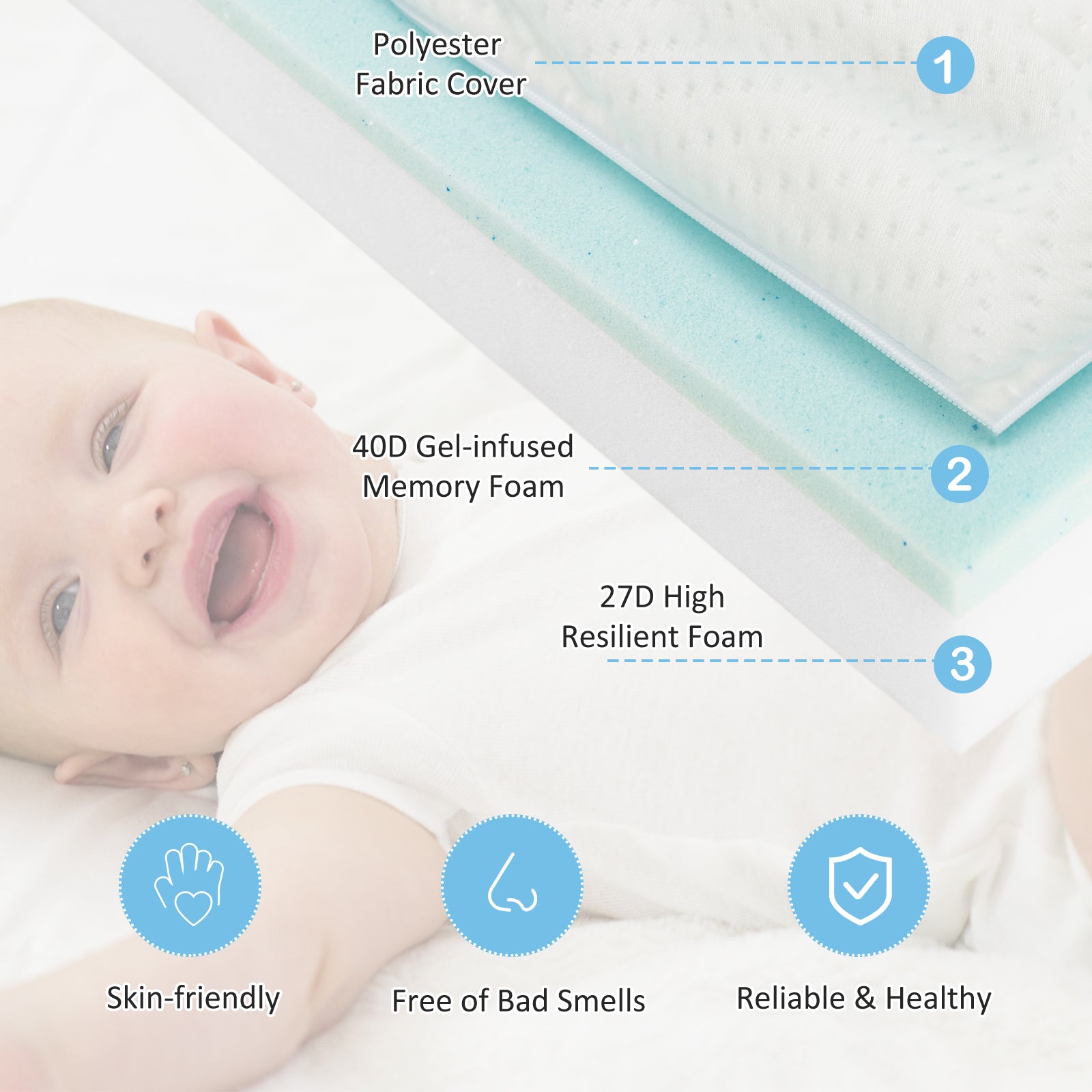 Portable Tri-fold Pack and Play Mattress Pad with Gel-Infused Memory Foam-White