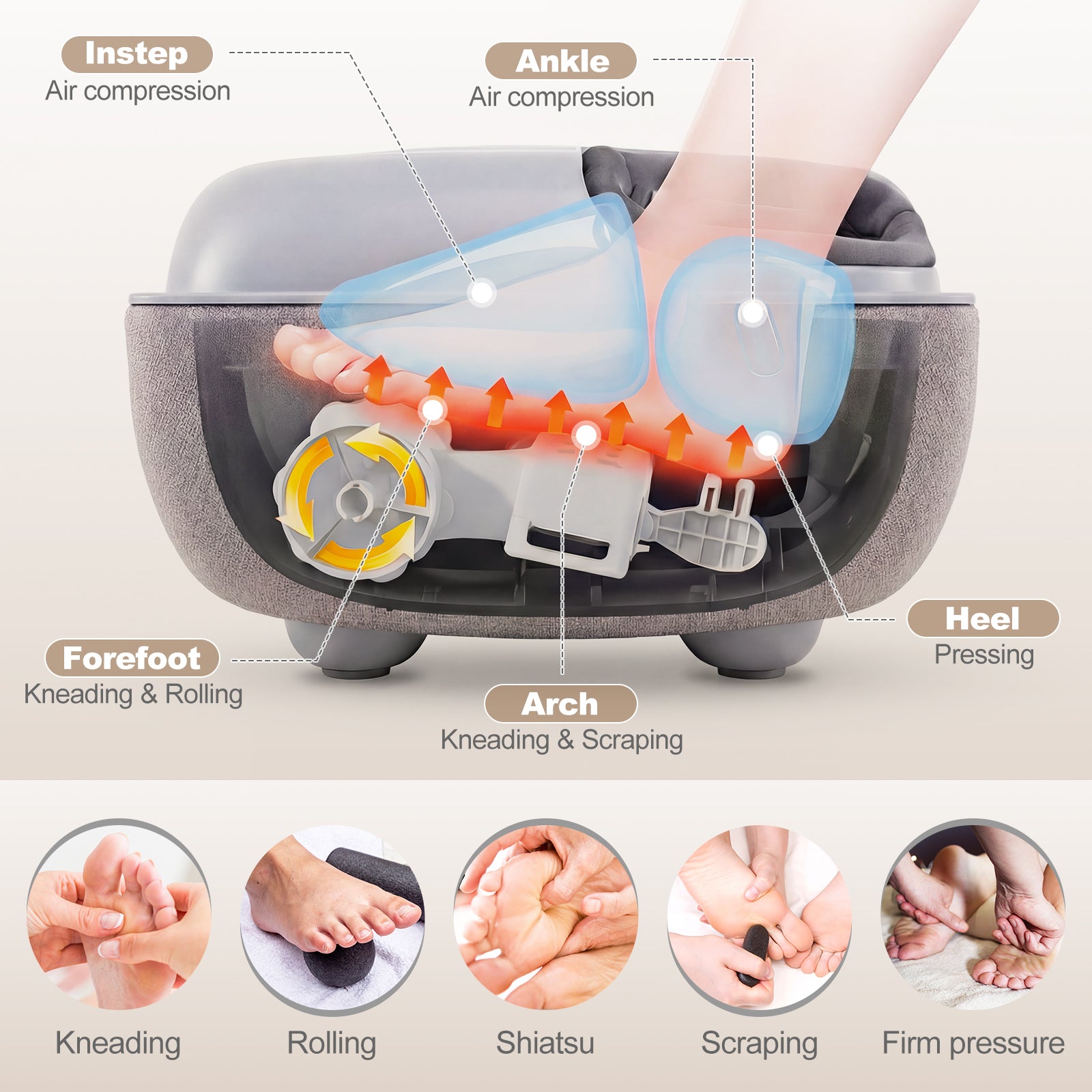 Shiatsu Foot Massager with 3-Level Deep Kneading and Air Compression-Gray