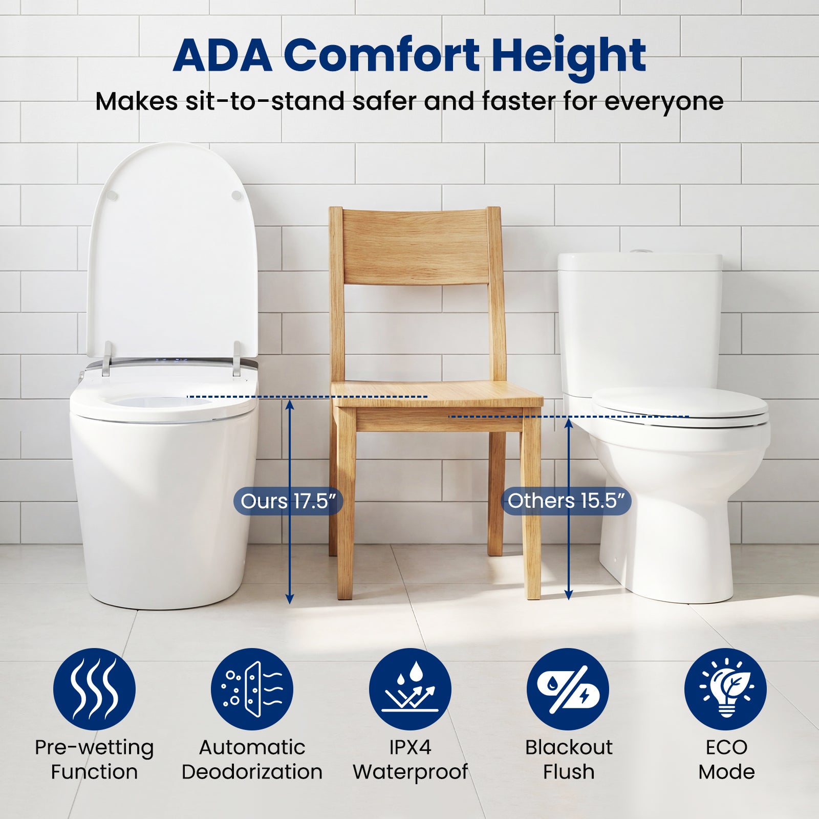 Smart Toilet with Built-in Bidet ADA Height with Auto Flush and Heated Seat and Remote-White