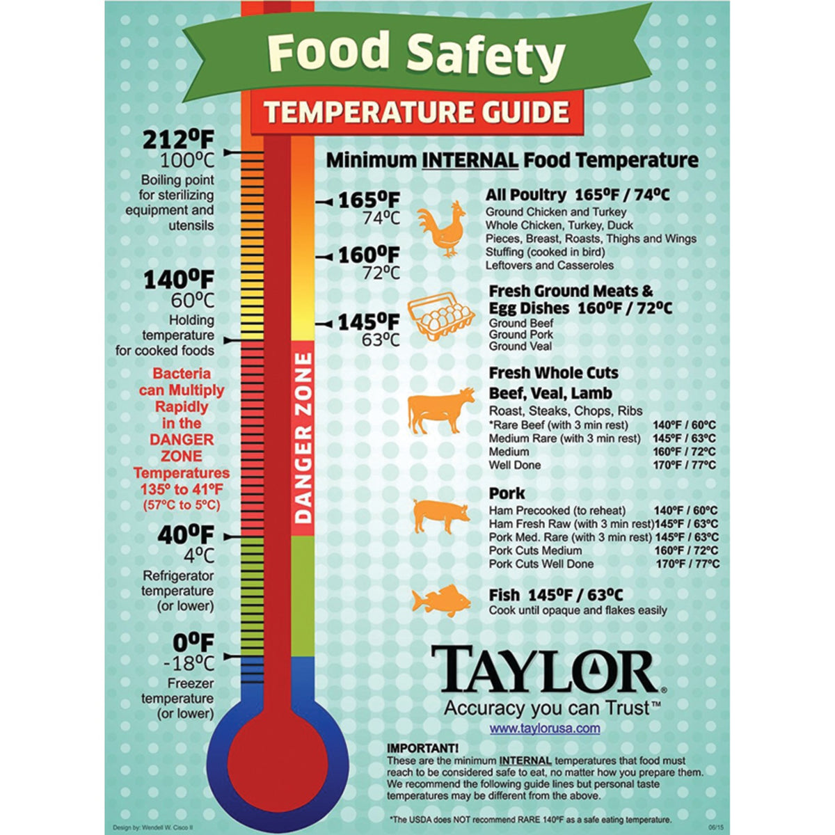 Taylor Waterproof Digital Instant Read Thermometer, -40 to 450°F, NSF - view 5