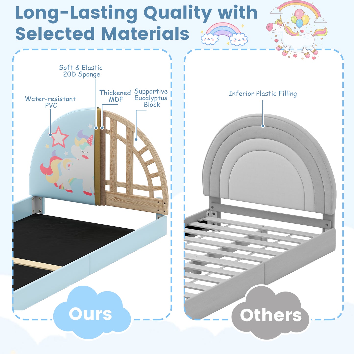 Twin Floor Bed Frame Upholstered Twin Size Kids Floor Bed with 210D Oxford Cloth Floor Mat-Blue