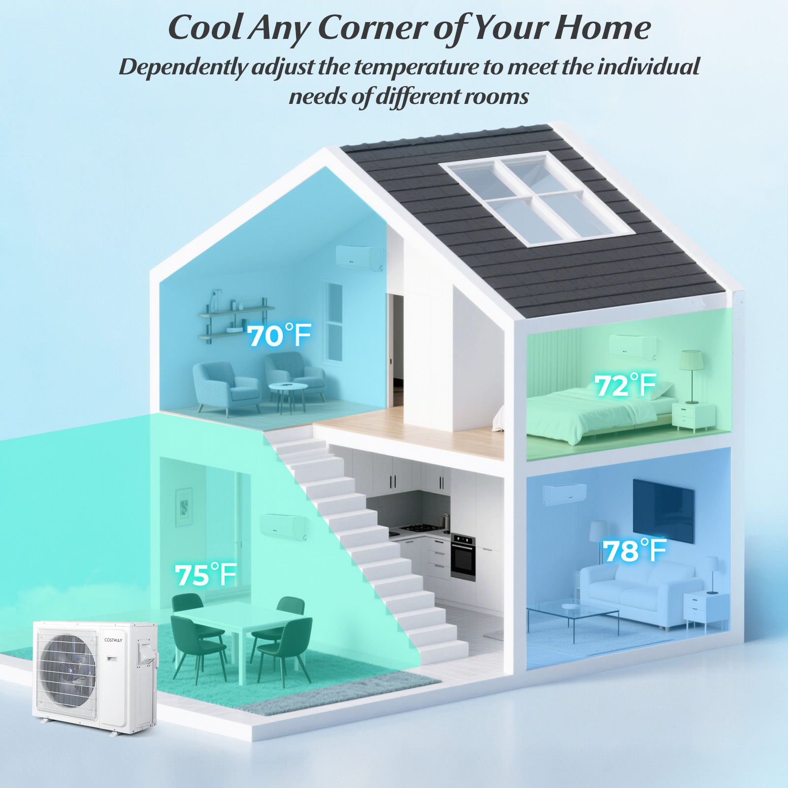 UltrEco Series 36000 BTU 3 Zone 23 SEER2 Mini Split Air Conditioner Wifi Enabled with Heat Pump-7K + 9K + 24K