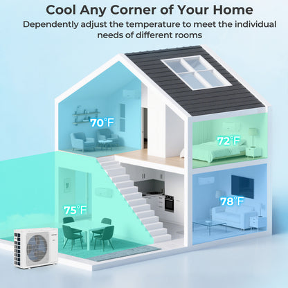 UltrEco Series 18000 BTU 2 Zone 22 SEER2 Mini Split Air Conditioner Wifi Enabled with Heat Pump-7K + 7K