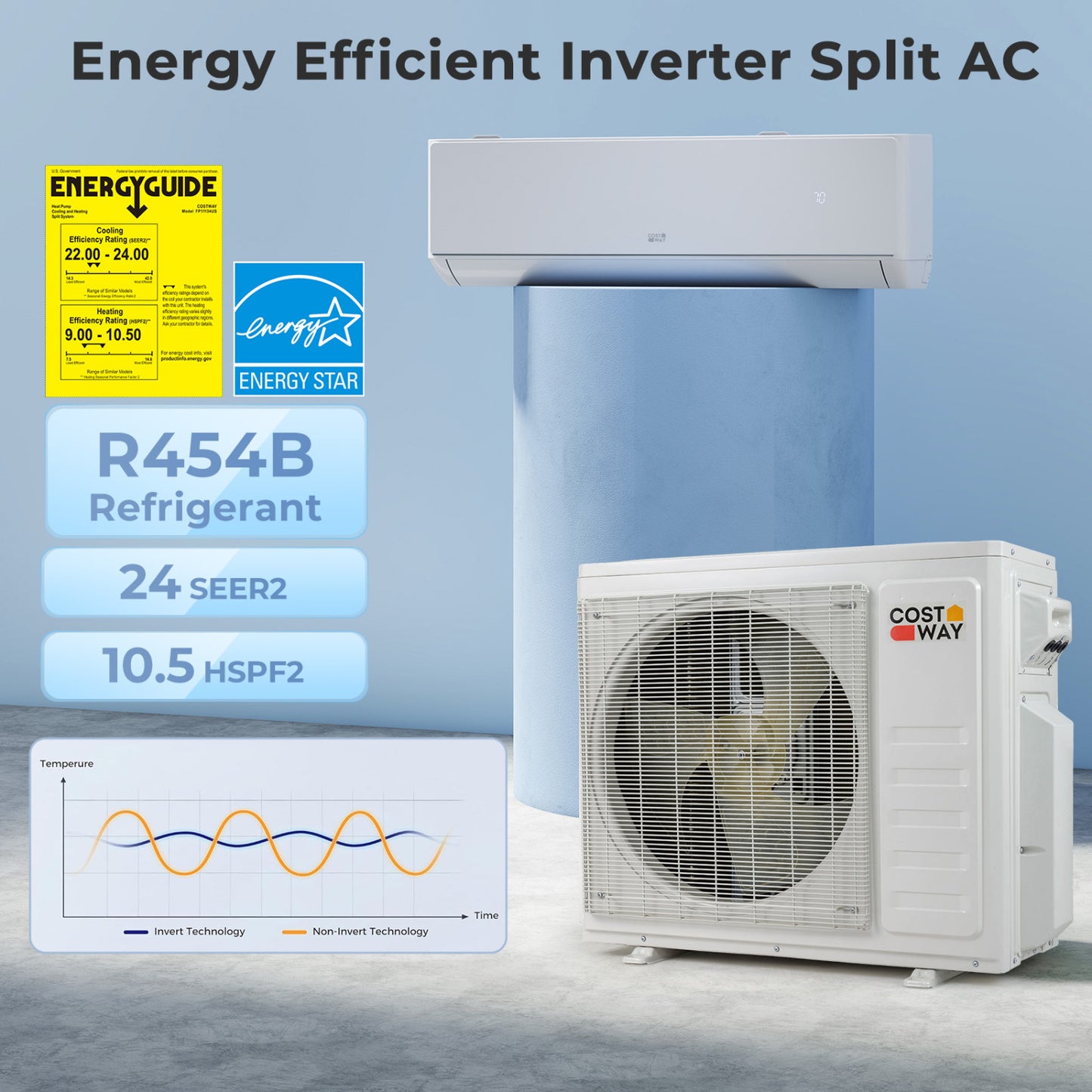 27000 BTU 2 Zone Mini Split AC with Heat Pump (18K+18K)