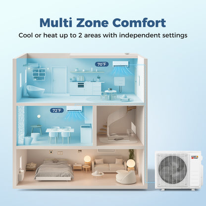Blast Pro 28000 BTU 3 Zone 20 SEER2 Mini Split AC with Heat Pump