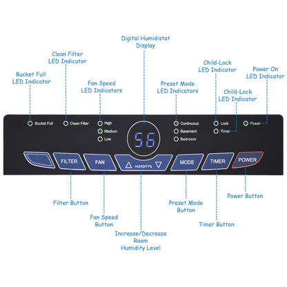 Portable 50 Pint Humidity Control up to 3000 Sq. Ft. Dehumidifier